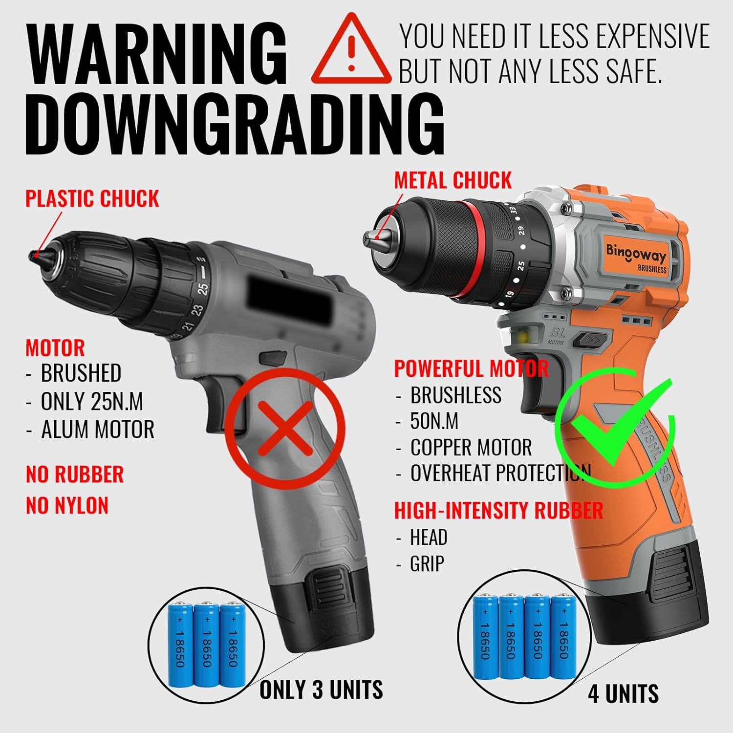 20V Brushless Cordless Drill Driver with 2 Batteries, 50N.m High Torque Impact Driver, 2 Speed, 3/8" Keyless Chuck & LED Light and 36 pcs Bits Drill Driver Kit for Home DIY
