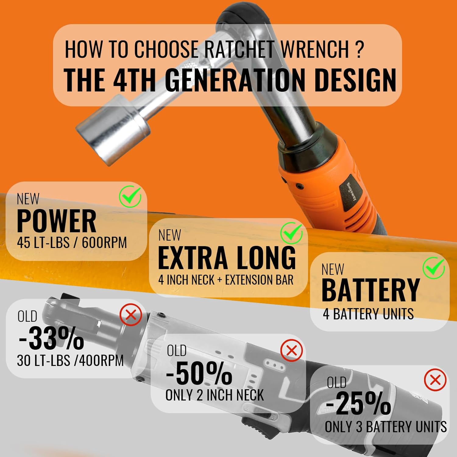 3/8" Extended Electric Ratchet Wrench Set, 600 RPM 18V CordlessLong Neck Power Ratchet Wrench Kit with Variable Speed Trigger 2Packs 2.0Ah Lithium-on Batteries、 LED Light and 9 Sockets