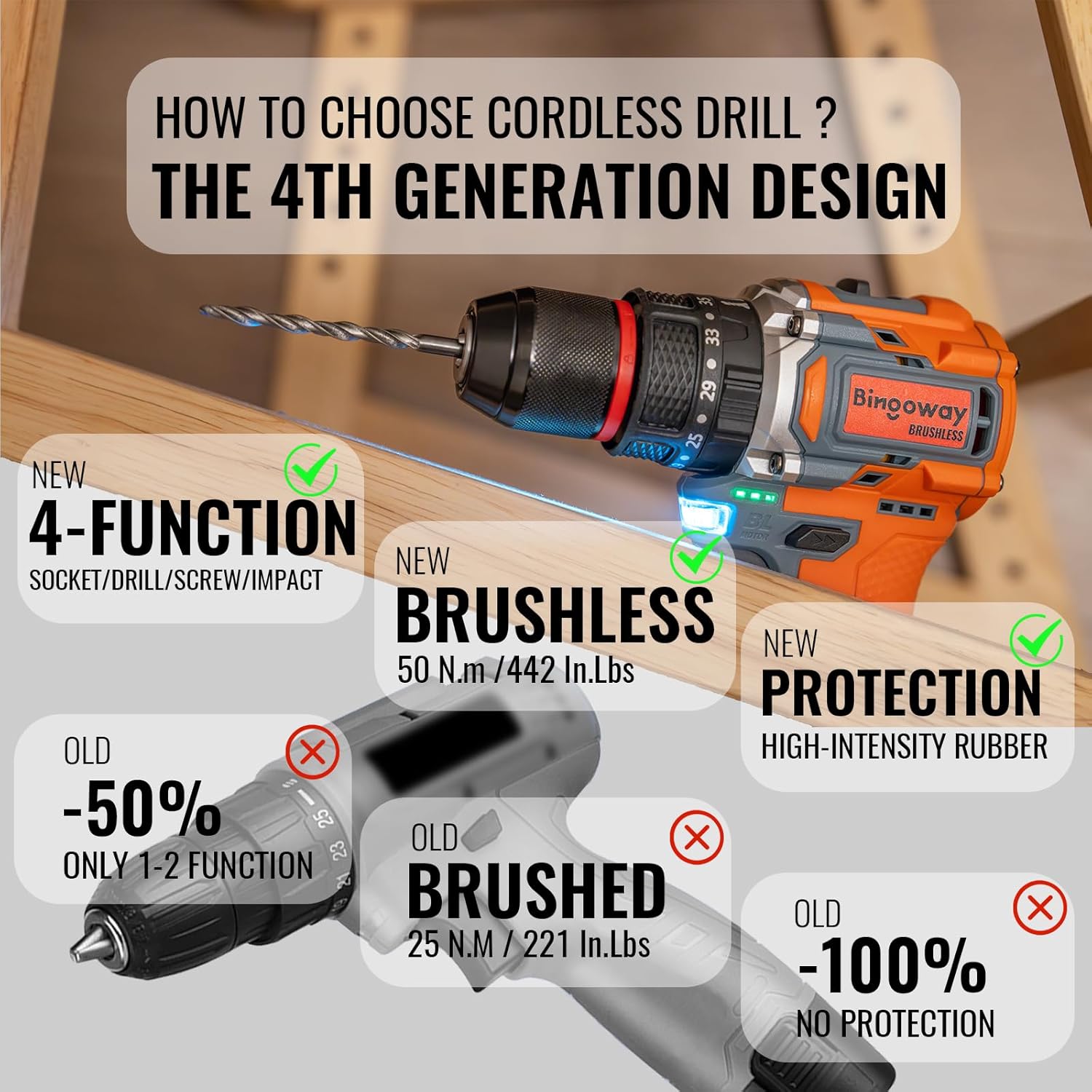 20V Brushless Cordless Drill Driver with 2 Batteries, 50N.m High Torque Impact Driver, 2 Speed, 3/8" Keyless Chuck & LED Light and 36 pcs Bits Drill Driver Kit for Home DIY