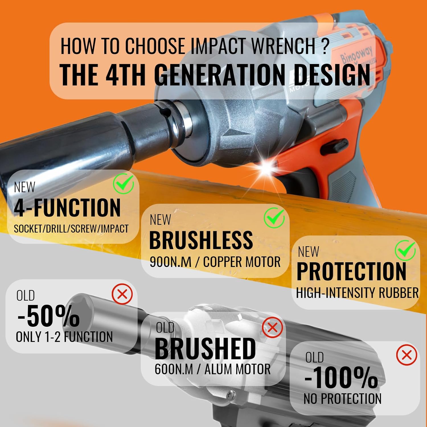 Cordless Impact Wrench 1/2”, 900Ft-Ibs (1200N.m) Electric Brushless Impact Gun, 21V High Torque Impact Driver Variable Speeds with LED Work Light, 2x 4.0Ah Battery, 25 Tool Accessories for Any Tas