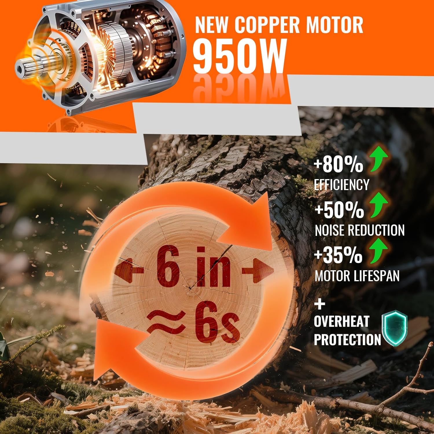 6 Inch Mini Chainsaw Set, 21V Cordless Portable Electric Chain Saw With 2 Packs 2000mah Batteries, 3 Chains, 3 Bars, 1 Charger And Toolbox, for Trimming and Cutting in Courtyard, Garden